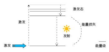 流式细胞仪的结构