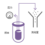 流式细胞仪的结构